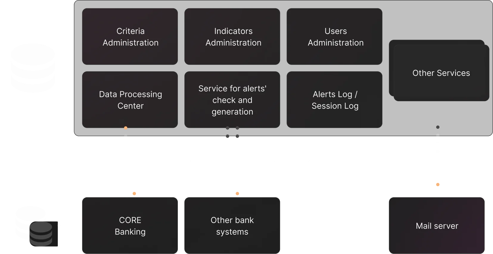 Technical Architecture image
